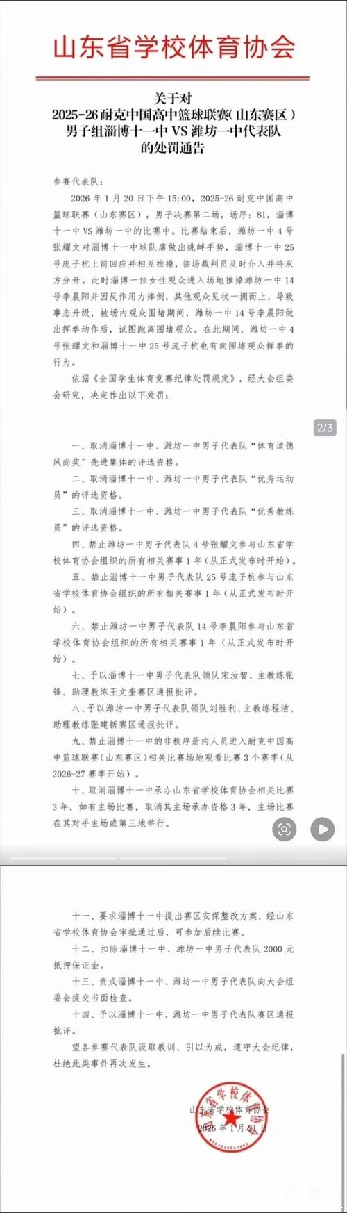 中国高中篮球联赛山东赛区冲突事件处罚结果公布:3人被禁赛1年 中国高中篮球联赛山东赛区冲突事件处罚结果公布:3人被禁赛1年